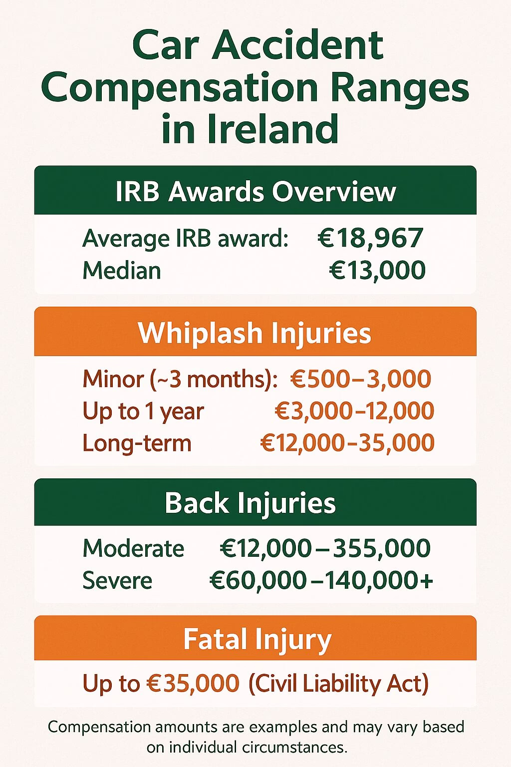 Car accident compensation in Ireland